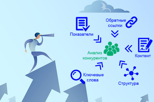 Как проводить исследование рынка и анализировать конкурентов: практическое руководство