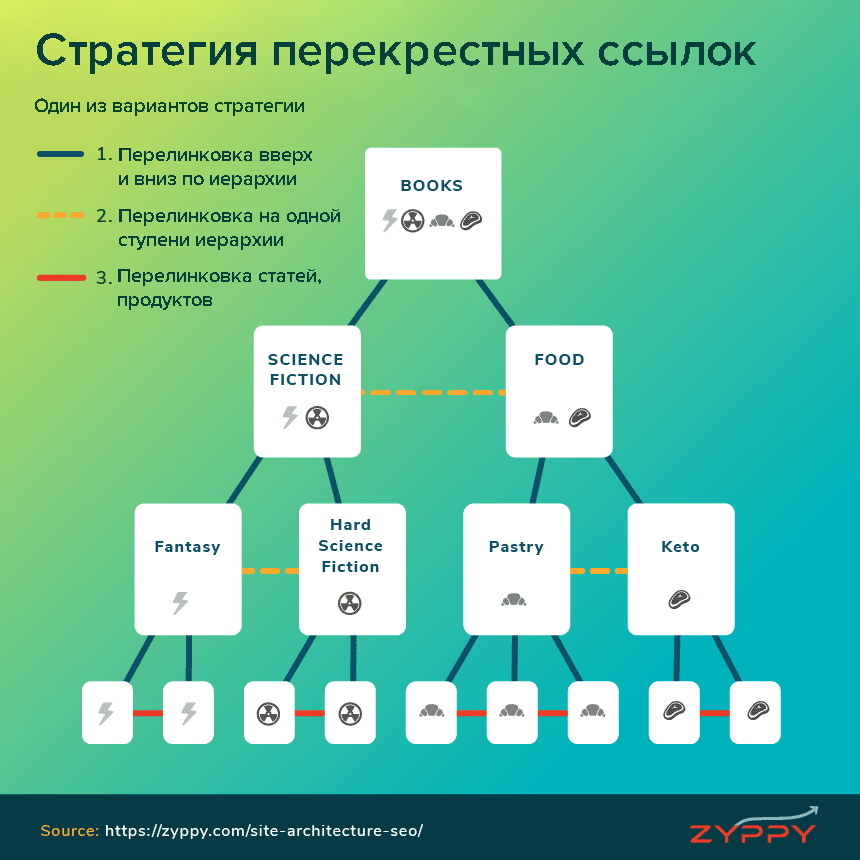 Схема кликов